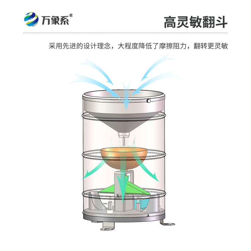 實(shí)時(shí)翻斗雨量傳感器——會(huì)“翻跟頭”的雨量計(jì)